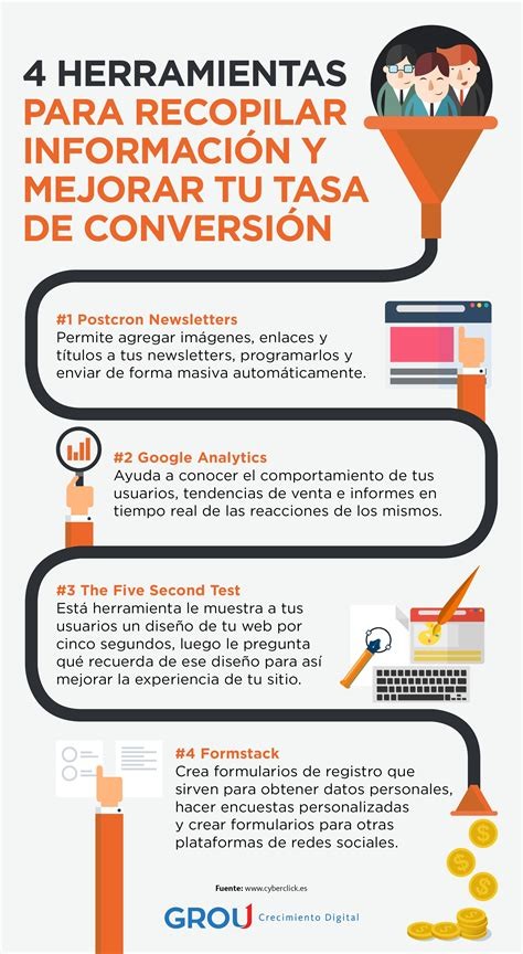 Potencia tus ventas con estrategias de tasa de conversión