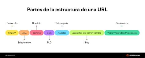 Optimiza tu Estructura de URL para Potenciar tu SEO