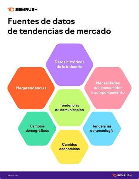 Las Tendencias en Análisis de Datos que Transformarán tu Carrera